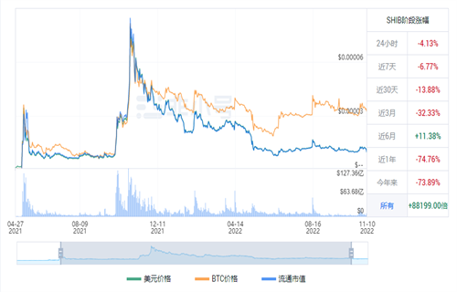 shib币最新消息 屎币今日最新价格行情-第1张图片-欧意交易所