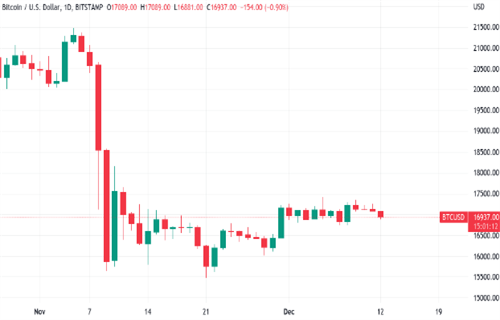 比特币今日最新价格 BTC今日最新行情资讯-第2张图片-欧意交易所