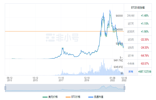 比特币今日最新价格 BTC今日最新行情资讯-第1张图片-欧意交易所