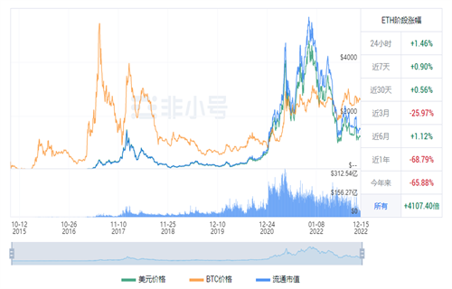 以太坊今日最新价格 ETC今日最新行情消息-第1张图片-欧意交易所