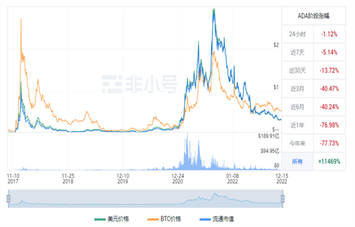 艾达币现在多少钱一枚? ADA今日最新行情消息-第1张图片-欧意交易所