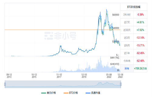 比特币现在多少钱一个? BTC今日最新价格行情-第1张图片-欧意交易所