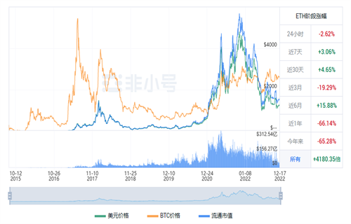 以太坊今日最新行情 ETH今日最新价格资讯-第1张图片-欧意交易所