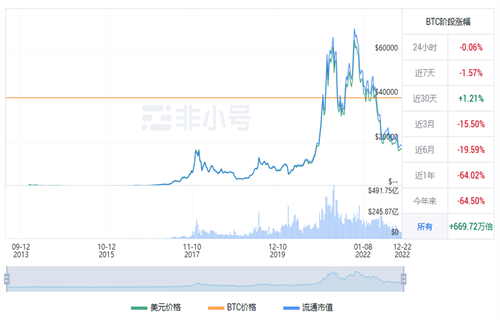 比特币现在多少钱一个? 比特币最新行情-第1张图片-欧意交易所