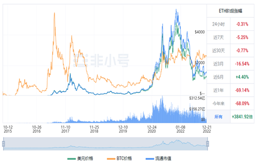 以太坊今日最新价格 ETH今日最新行情资讯-第1张图片-欧意交易所