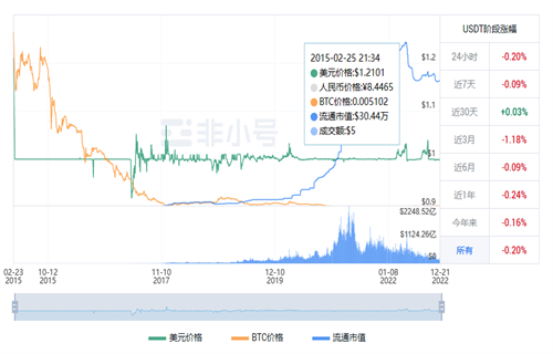 usdt今日最新价格行情 泰达币今日最新资讯-第1张图片-欧意交易所