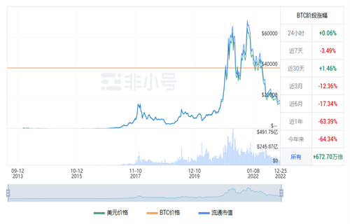 比特币今日最新价格行情 BTC今日最新行情资讯-第1张图片-欧意交易所