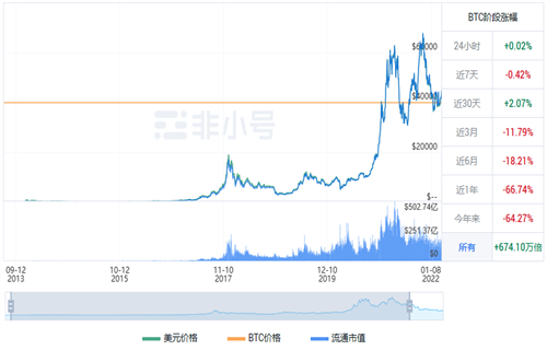 比特币今日最新价格行情 BTC今日最新行情消息-第1张图片-欧意交易所