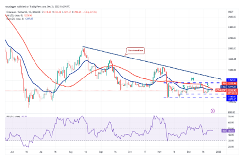 以太坊今日最新行情资讯 ETH今日最新价格行情-第2张图片-欧意交易所