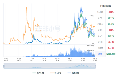 以太坊今日最新行情资讯 ETH今日最新价格行情-第1张图片-欧意交易所