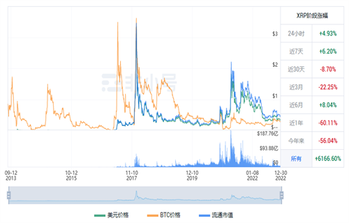 瑞波币今日最新价格行情 XRP今日最新价格行情-第1张图片-欧意交易所