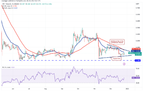 瑞波币今日最新价格行情 XRP今日最新价格行情-第2张图片-欧意交易所