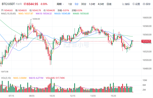 比特币今日最新行情 比特币今日最新价格-第1张图片-欧意交易所