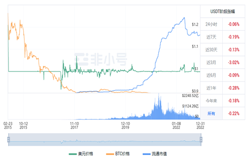 usdt现在多少钱一枚? 泰达币今日最新行情-第1张图片-欧意交易所
