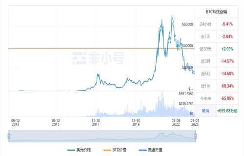 比特币现在多少钱一枚 比特币今日最新行情-第1张图片-欧意交易所