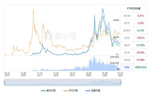 以太坊今日最新行情 ETH今日最新价格-第1张图片-欧意交易所