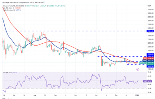 比特币最新价格行情 BTC最新行情趋势-第2张图片-欧意交易所