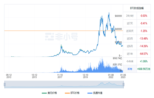 比特币最新价格行情 BTC最新行情趋势-第1张图片-欧意交易所