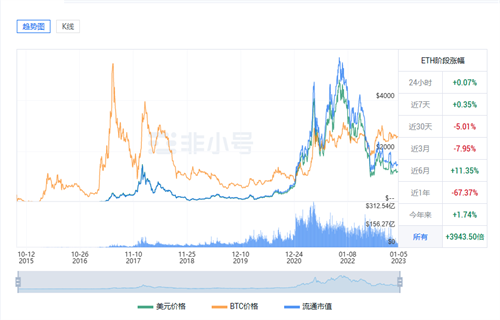 以太坊今日最新价格行情 ETH今日最新行情分析-第1张图片-欧意交易所