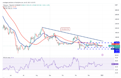 以太坊今日最新价格行情 ETH今日最新行情分析-第2张图片-欧意交易所