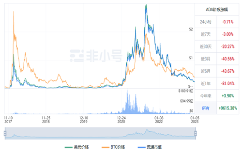 ADA今日最新价格行情 艾达币今日最新行情-第1张图片-欧意交易所