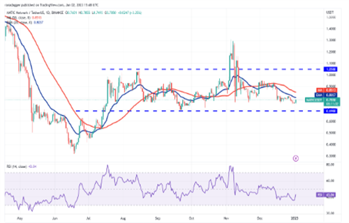 MATIC今日最新行情消息 多边形币今日最新资讯-第2张图片-欧意交易所
