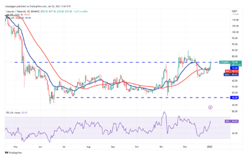 莱特币今日最新行情 LTC今日最新价格-第2张图片-欧意交易所
