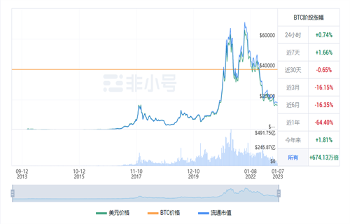 比特币今日最新行情消息 BTC今日最新行情-第1张图片-欧意交易所