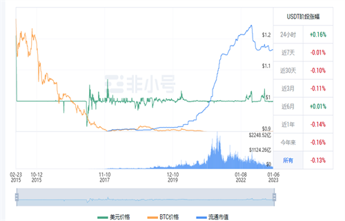 usdt现在多少钱一枚? 泰达币今日最新行情-第1张图片-欧意交易所