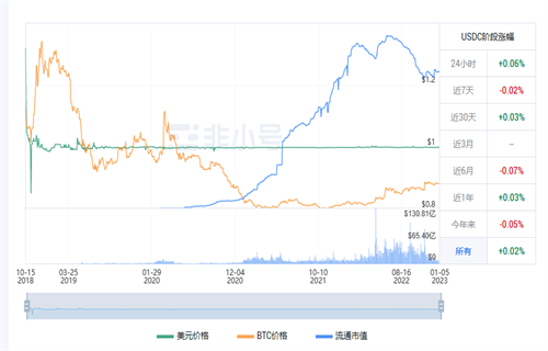 usdc今日最新行情价格 usdc今日最新消息-第1张图片-欧意交易所
