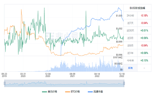 BUSD今日最新价格行情 BUSD今日最新行情趋势-第1张图片-欧意交易所