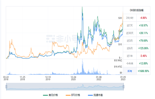 OKB现在多少钱? OKB最新行情消息-第1张图片-欧意交易所