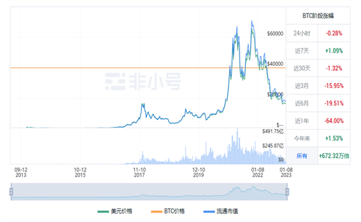 比特币今日最新价格行情 BTC今日最新行情资讯-第1张图片-欧意交易所