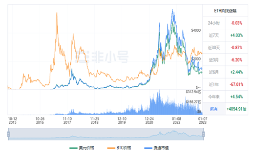 以太坊今日最新价格行情 ETH今日最新行情资讯-第1张图片-欧意交易所