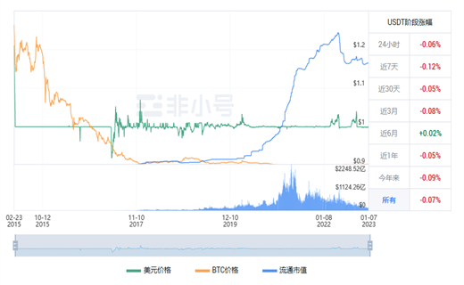 泰达币今日最新价格 泰达币今日最新行情消息-第1张图片-欧意交易所