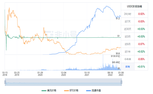 usdc现在多少钱一个 usdc今日最新行情-第1张图片-欧意交易所
