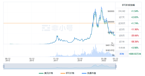 比特币现在多少钱一枚? BTC最新行情指南-第1张图片-欧意交易所