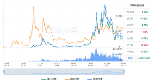 以太币今日是涨是跌? ETH最新涨跌消息-第1张图片-欧意交易所
