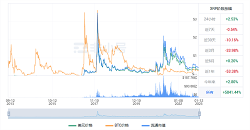 XRP今日最新价格行情 瑞波币今日最新行情资讯-第1张图片-欧意交易所