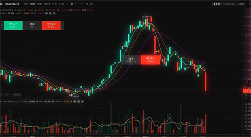 ok 交易平台网页版下载安装 ok 交易平台官网登录入口地址-第5张图片-欧意交易所