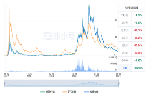 艾达币多少美元一个? ADA今日最新行情-第1张图片-欧意交易所