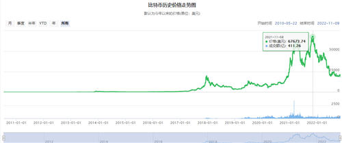 比特币历史价格走势图_比特币行情走势k线图_btc涨跌原因分析-第1张图片-欧意交易所
