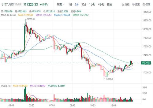 历年比特币价格表 比特币今日最新价格-第1张图片-欧意交易所