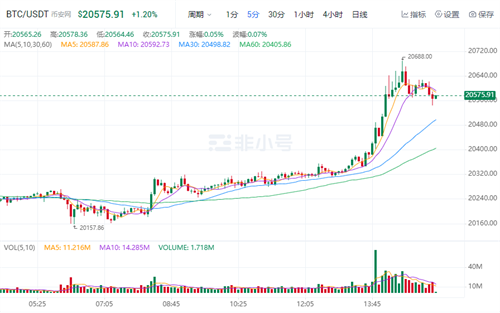 比特币官方最新消息 比特币今日最新价格-第2张图片-欧意交易所
