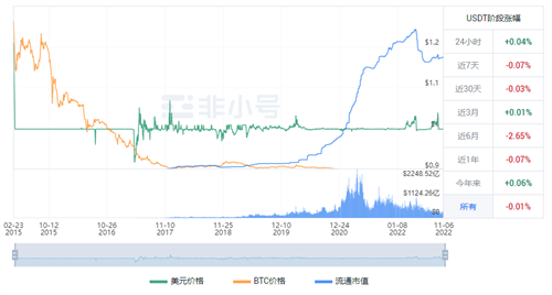 泰达币USDT官方最新公告 UDTD今日最新价格-第1张图片-欧意交易所