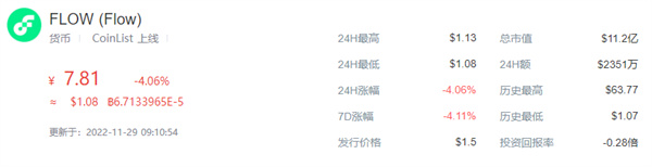 FLOW币最新价格行情-第1张图片-欧意交易所
