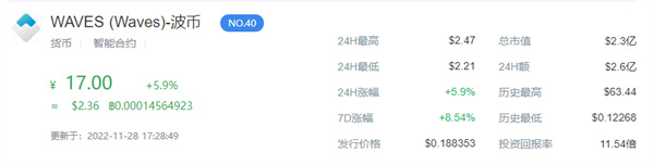 WAVES币价格今日行情-第1张图片-欧意交易所