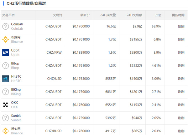 CHZ币今日的币价是多少-第3张图片-欧意交易所