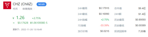 CHZ币今日的币价是多少-第1张图片-欧意交易所