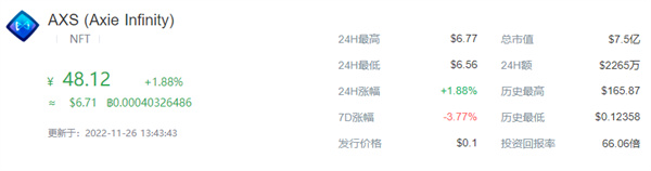 AXS币最近的最新价格-第1张图片-欧意交易所